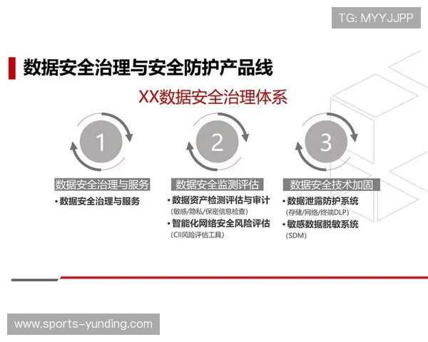 云顶国际平台数据安全措施详解，保护用户隐私与交易信息的核心技术