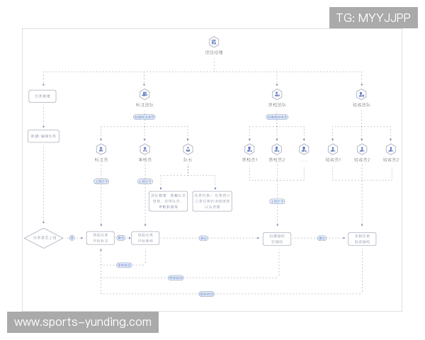 云顶国际网页版官方入口入口地址最新更新及登录流程详解 云顶国际网页版官方入口入口地址最新更新及登录流程详解