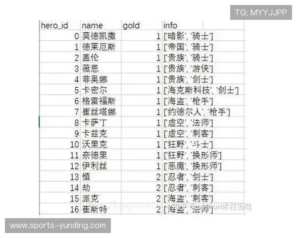 云顶游戏ID找回步骤指南，帮助玩家安全便捷地恢复账号