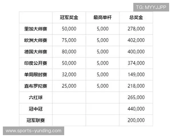 云顶赛事奖金榜背后故事，奖金排名背后的精彩赛事瞬间