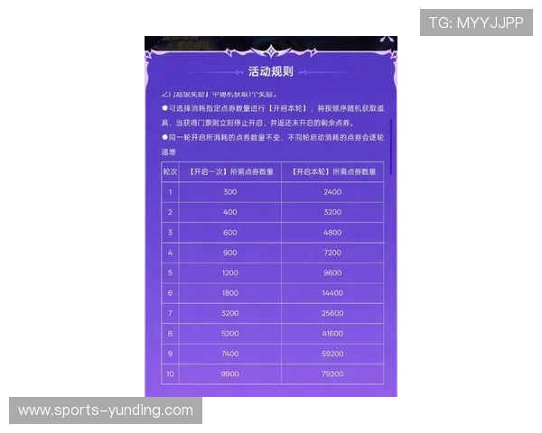 云顶体育最新优惠活动时间安排及参与方式全攻略助你轻松获利